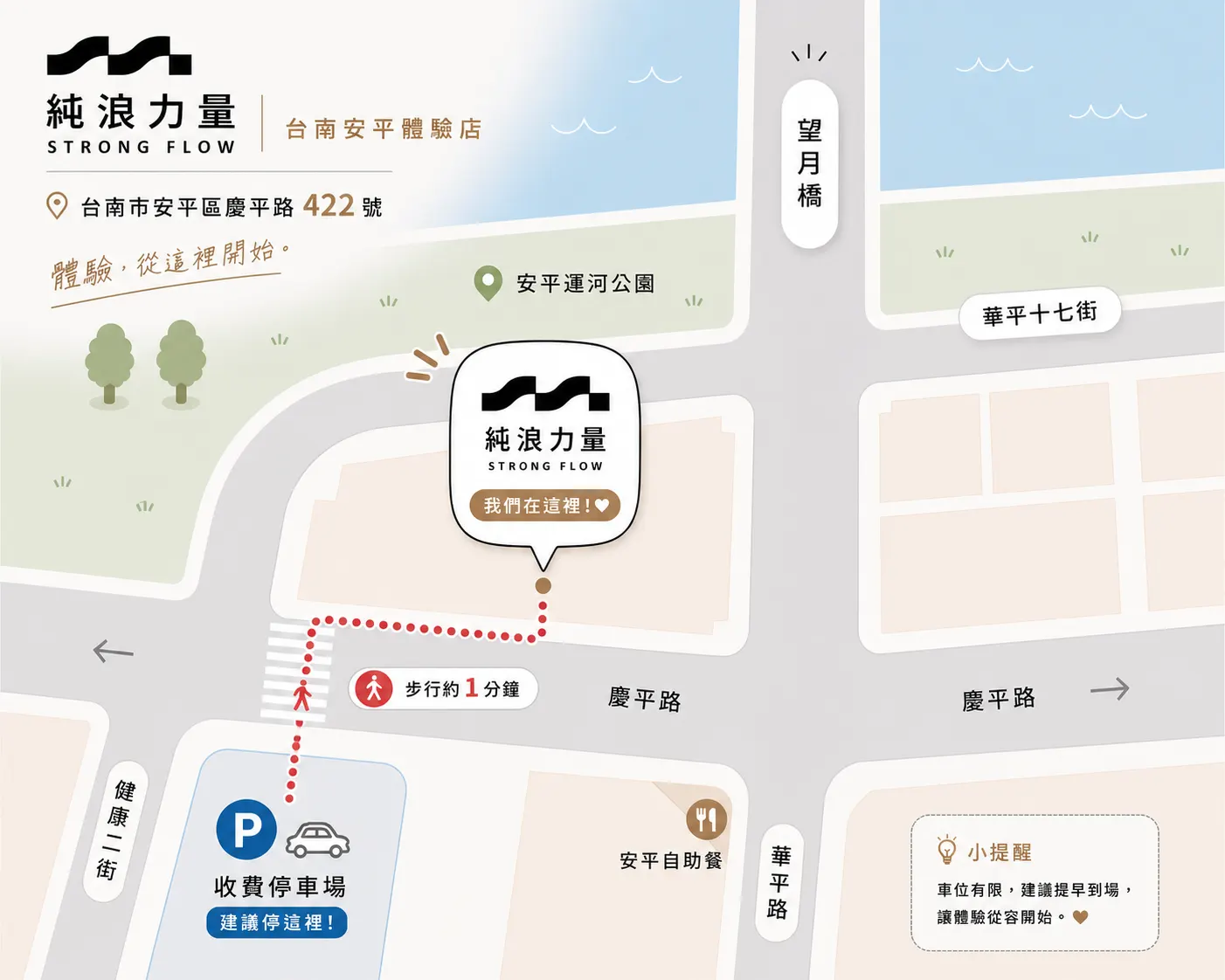 慶平店動線圖：停車與步行路線