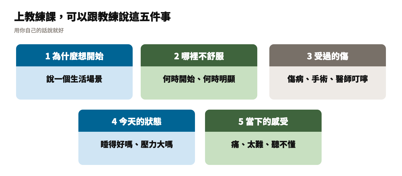 上私人教練課可以說的五件事:為什麼想開始、哪裡不舒服、受過的傷、今天的狀態、上課當下的感受